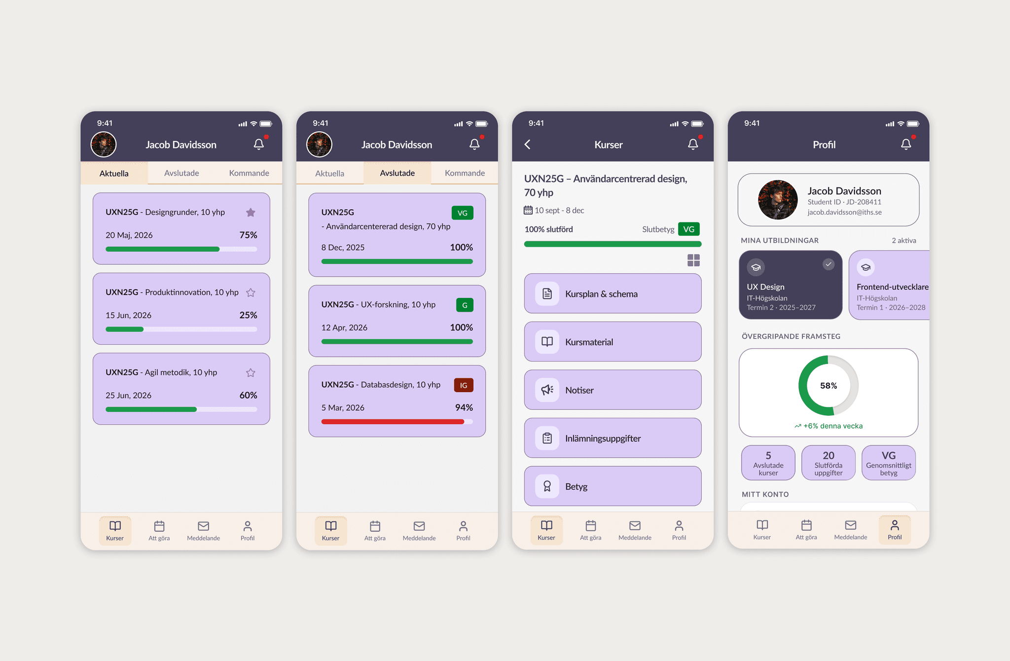 Itslearning research and design documentation